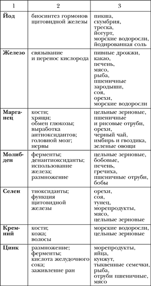 Азбука здорового питания по Майру - i_011.png