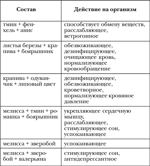 Азбука здорового питания по Майру - i_013.png