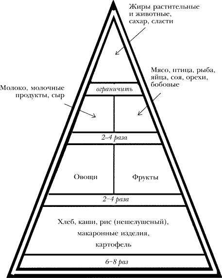 Азбука здорового питания по Майру - i_018.png