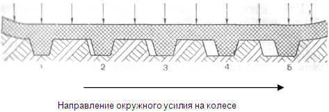 Вождение автомобилей высокой проходимости. В помощь строителям БАМ. - pic_014.png