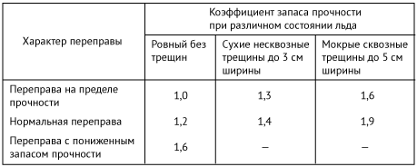 Вождение автомобилей высокой проходимости. В помощь строителям БАМ. - pic_026.png