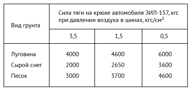 Вождение автомобилей высокой проходимости. В помощь строителям БАМ. - pic_010.png