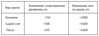 Вождение автомобилей высокой проходимости. В помощь строителям БАМ. - pic_011.png