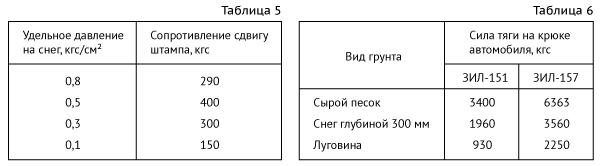 Вождение автомобилей высокой проходимости. В помощь строителям БАМ. - pic_015.png