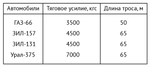 Вождение автомобилей высокой проходимости. В помощь строителям БАМ. - pic_018.png