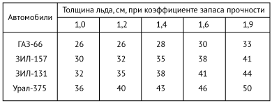 Вождение автомобилей высокой проходимости. В помощь строителям БАМ. - pic_027.png