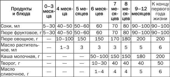 Детское питание. Правила, советы, рецепты - i_001.png