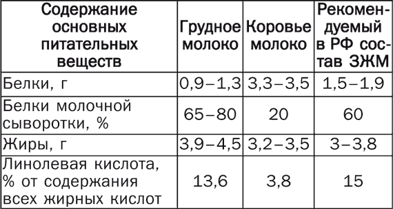 Детское питание. Правила, советы, рецепты - i_003.png