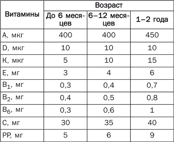 Детское питание. Правила, советы, рецепты - i_006.png