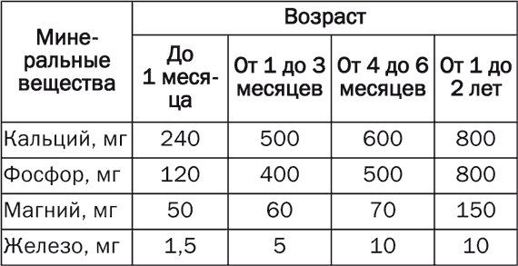 Детское питание. Правила, советы, рецепты - i_007.png