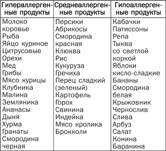 Детское питание. Правила, советы, рецепты - i_008.png