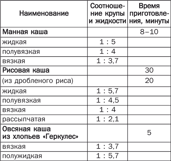 Детское питание. Правила, советы, рецепты - i_011.png