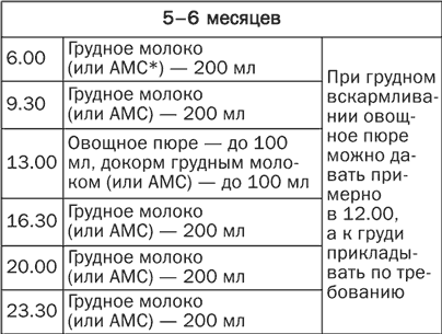 Детское питание. Правила, советы, рецепты - i_013.png