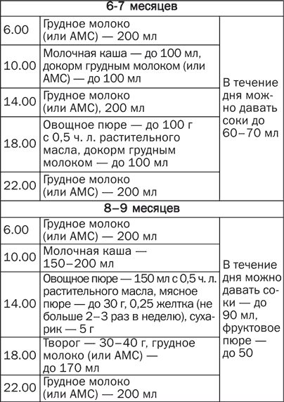 Детское питание. Правила, советы, рецепты - i_014.png