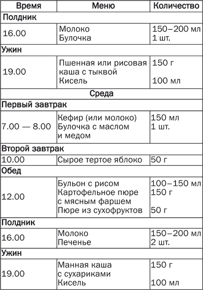 Детское питание. Правила, советы, рецепты - i_018.png