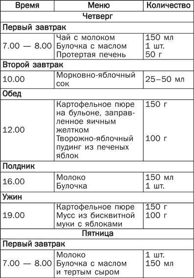 Детское питание. Правила, советы, рецепты - i_019.png