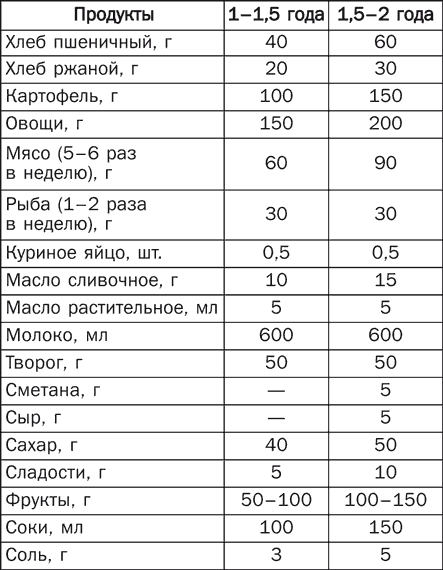 Детское питание. Правила, советы, рецепты - i_022.png