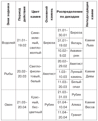 Домашний SPA-салон молодости и красоты. 365 рецептов - pic_20.png