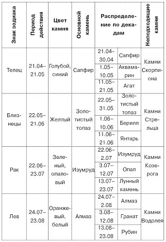 Домашний SPA-салон молодости и красоты. 365 рецептов - pic_21.png