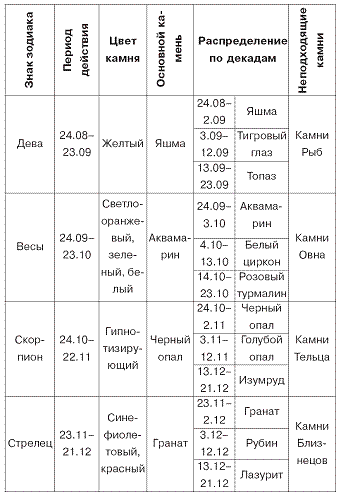 Домашний SPA-салон молодости и красоты. 365 рецептов - pic_22.png