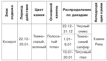 Домашний SPA-салон молодости и красоты. 365 рецептов - pic_23.png