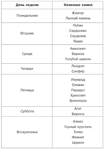 Домашний SPA-салон молодости и красоты. 365 рецептов - pic_24.png