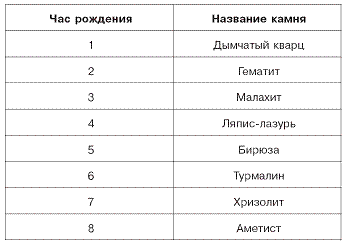 Домашний SPA-салон молодости и красоты. 365 рецептов - pic_4.png