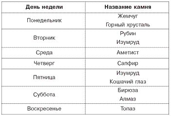 Домашний SPA-салон молодости и красоты. 365 рецептов - pic_6.png