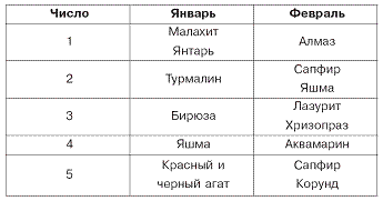 Домашний SPA-салон молодости и красоты. 365 рецептов - pic_7.png