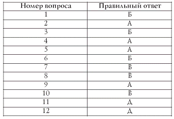 Лучшие психологические тесты для отдыха и корпоративного праздника - pic_10.png