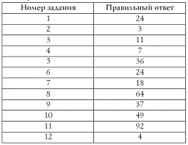 Лучшие психологические тесты для отдыха и корпоративного праздника - pic_12.png