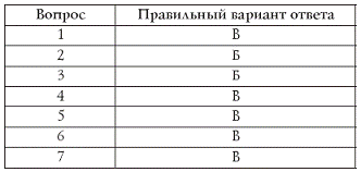 Лучшие психологические тесты для отдыха и корпоративного праздника - pic_16.png