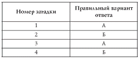 Лучшие психологические тесты для отдыха и корпоративного праздника - pic_17.png