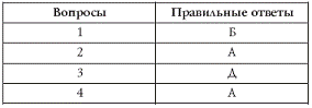 Лучшие психологические тесты для отдыха и корпоративного праздника - pic_20.png