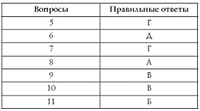 Лучшие психологические тесты для отдыха и корпоративного праздника - pic_21.png