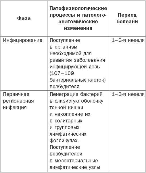 Справочник фельдшера - i_001.png