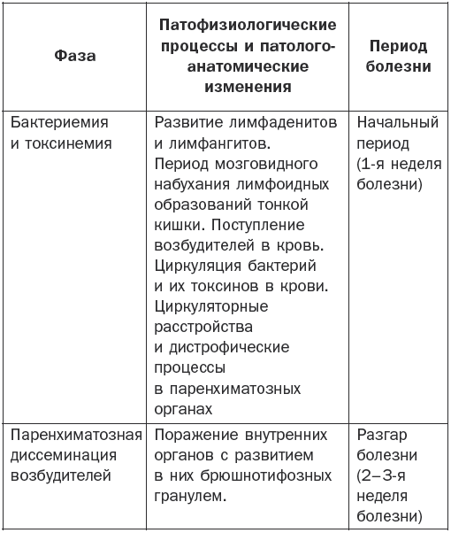 Справочник фельдшера - i_002.png