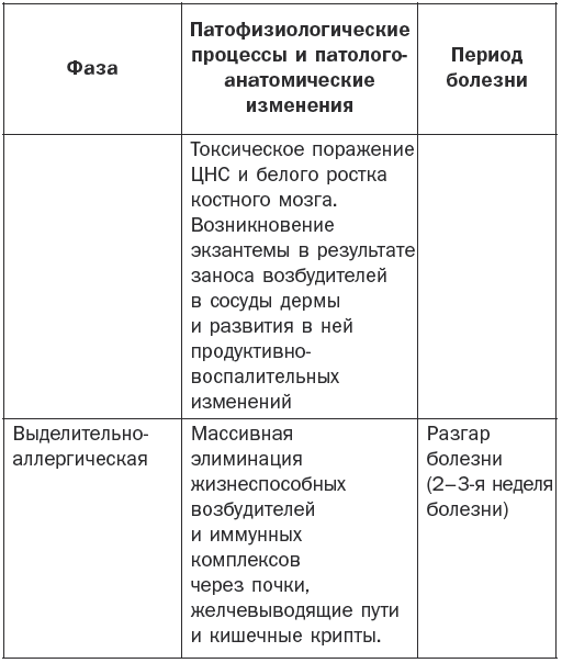 Справочник фельдшера - i_003.png