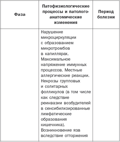 Справочник фельдшера - i_004.png