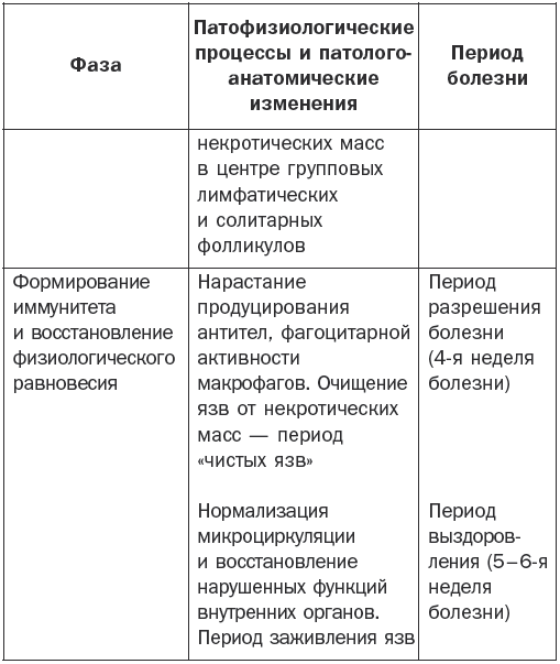 Справочник фельдшера - i_005.png