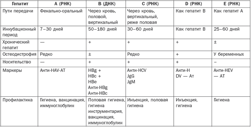 Справочник фельдшера - i_006.png