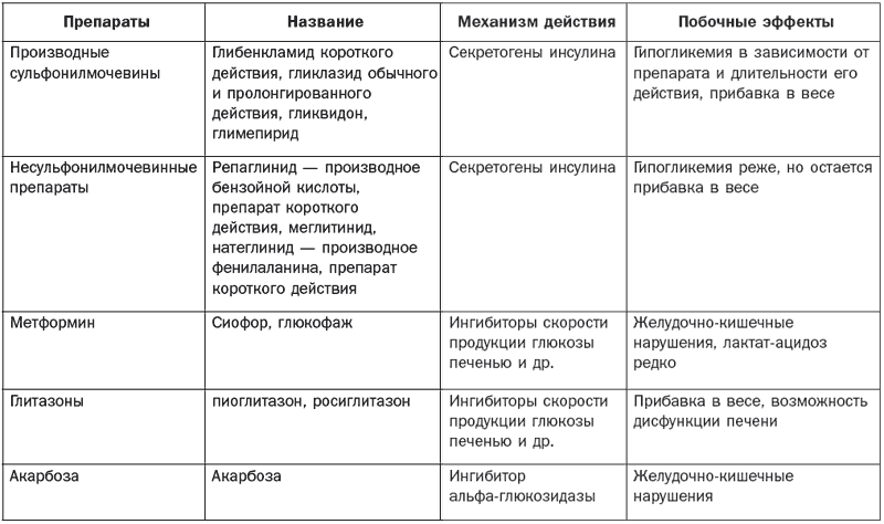 Справочник фельдшера - i_007.png