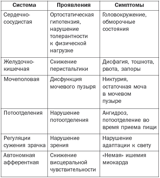 Справочник фельдшера - i_015.png