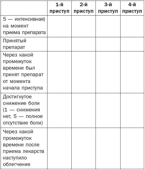 Справочник фельдшера - i_017.png