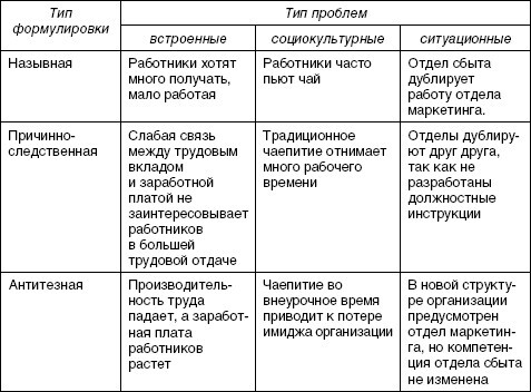 Стратегический менеджмент: учебное пособие - i_001.jpg