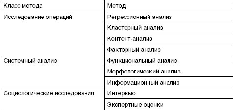 Стратегический менеджмент: учебное пособие - i_002.jpg