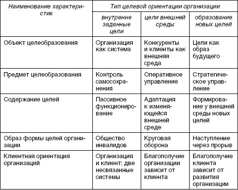 Стратегический менеджмент: учебное пособие - i_003.jpg