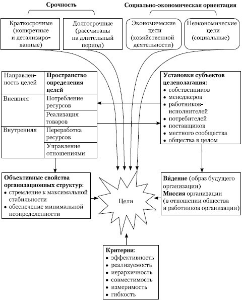 Стратегический менеджмент: учебное пособие - i_005.jpg