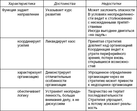 Стратегический менеджмент: учебное пособие - i_006.jpg