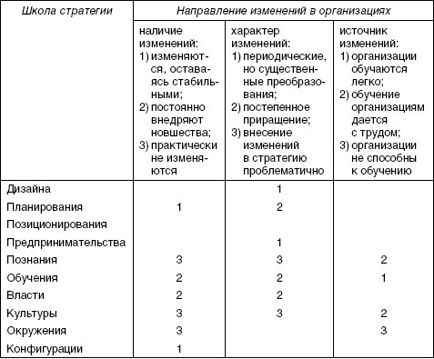 Стратегический менеджмент: учебное пособие - i_007.jpg